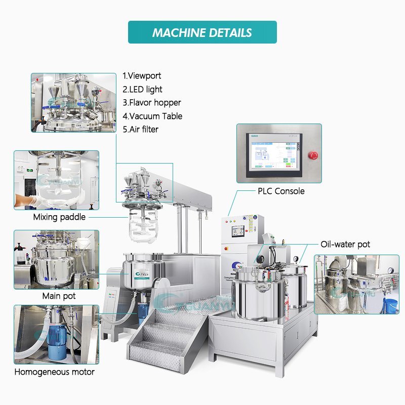 Cosmetics Production Equipment Overview