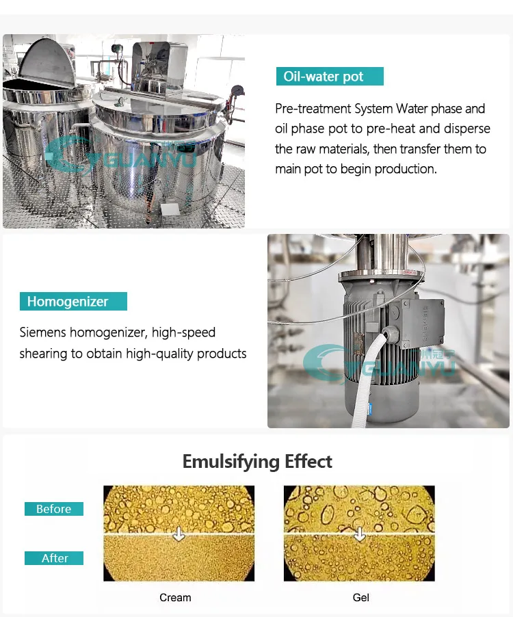 Types of Body Lotion Making Machines